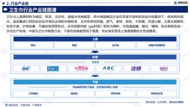 及发展趋势研究报告（智研咨询发布）AG真人app中国卫生巾产业现状(图1)