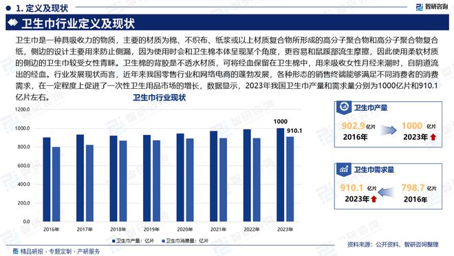 及发展趋势研究报告（智研咨询发布）AG真人app中国卫生巾产业现状(图3)
