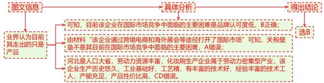 二轮微专题22 市场竞争力AG真人2025高考地理(图8)