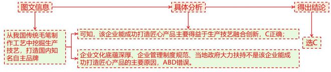二轮微专题22 市场竞争力AG真人2025高考地理(图6)