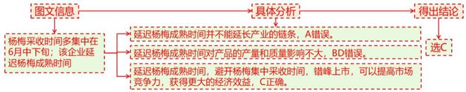 二轮微专题22 市场竞争力AG真人2025高考地理(图5)