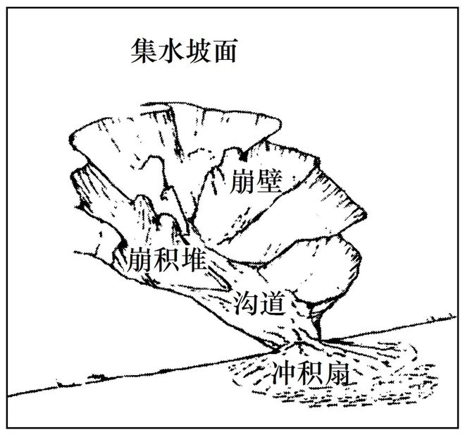 二轮微专题22 市场竞争力AG真人2025高考地理(图10)