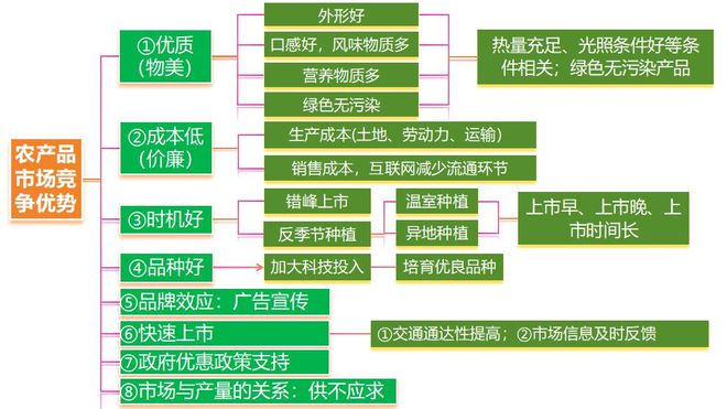 二轮微专题22 市场竞争力AG真人2025高考地理(图9)