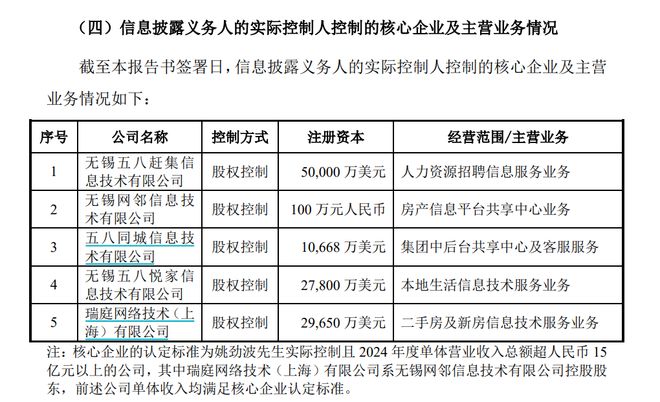连板”58同城姚劲波准备拿下控制权AG真