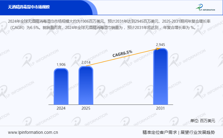 巾行业现状及市场前景报告-LP InformationAG真人娱乐2025-20
